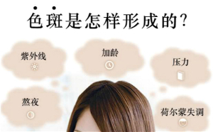 色斑是怎么形成的？